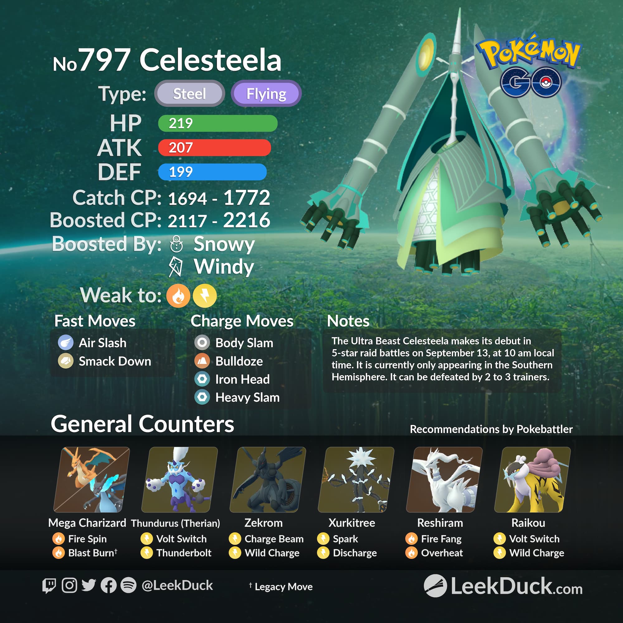 Celesteela and Kartana in 5 star Raid Battles Leek Duck Pokemon GO News and Resources